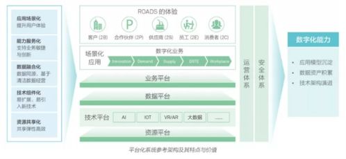 數(shù)字化營(yíng)銷(xiāo) 企業(yè)不可錯(cuò)失的裂變式增長(zhǎng)機(jī)會(huì)