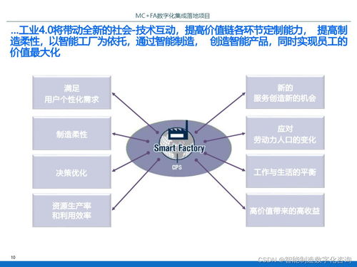 PPT IBM某智能工廠(chǎng)數(shù)字化集成落地項(xiàng)目規(guī)劃方案 — P70 數(shù)字內(nèi)容制作服務(wù)