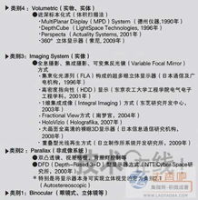 裸眼3D數(shù)字內(nèi)容制作 歷程、服務(wù)與未來(lái)展望